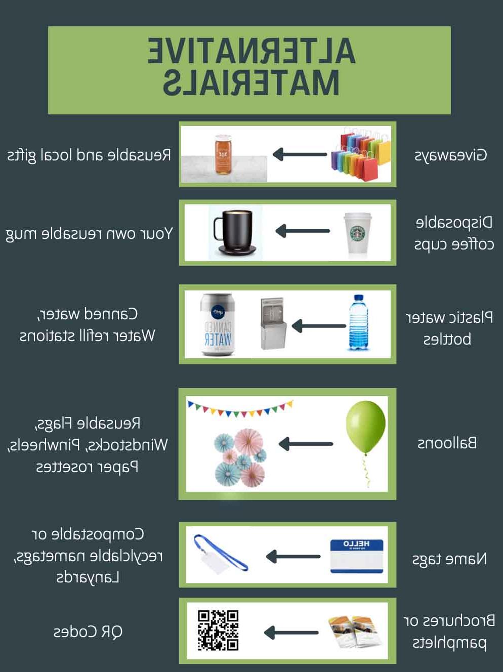 一次性用品与可重复使用替代品的图片, 包括气球，上面有国旗标志的建议替代品